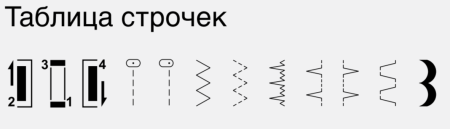 Bernette Sew&Go 1 от магазина Promily в Ессентуках